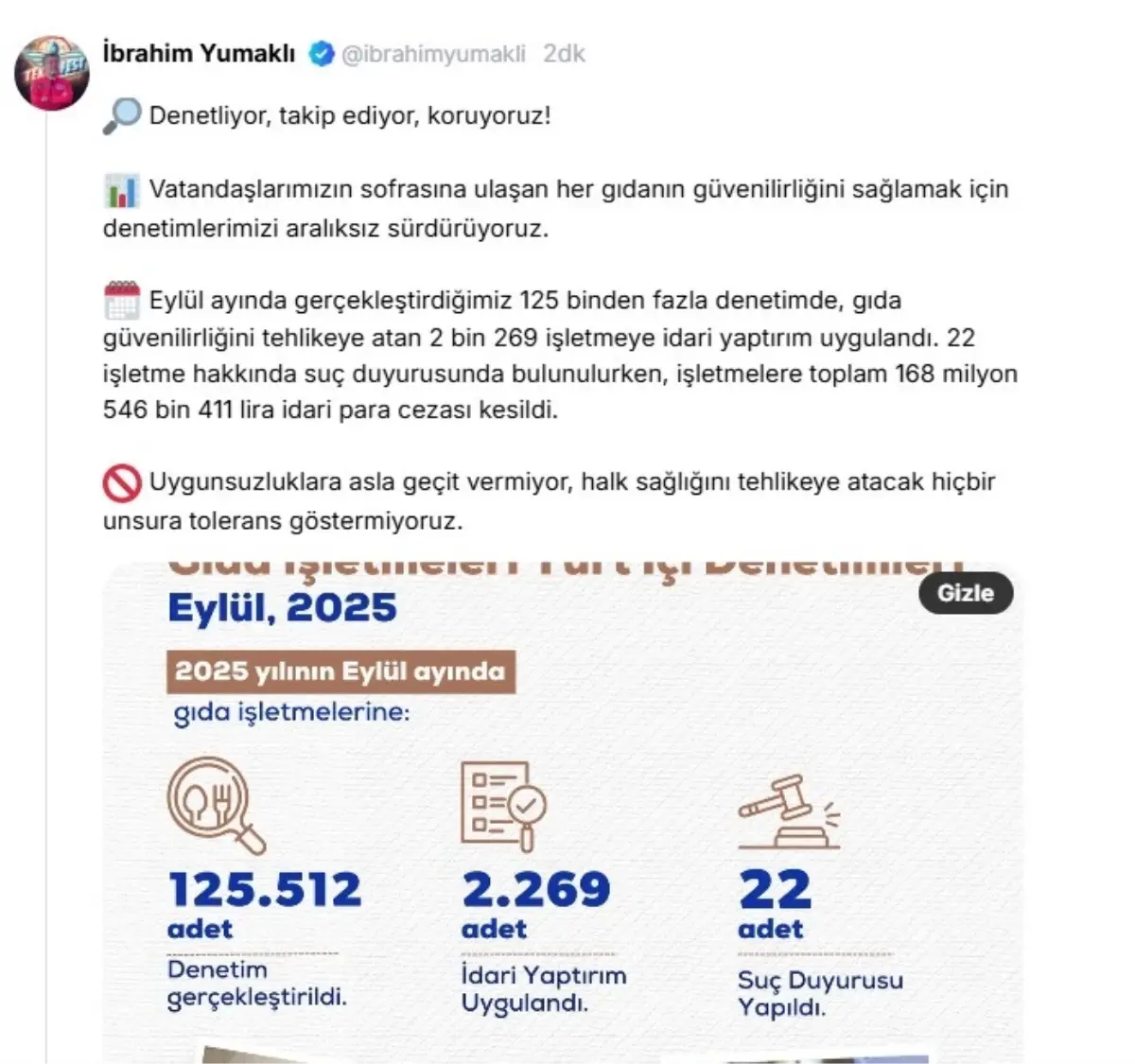 Gıda Güvenliği Denetimlerinde 168 Milyon Lira Ceza